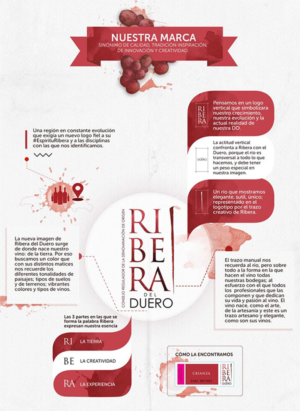info_ribera