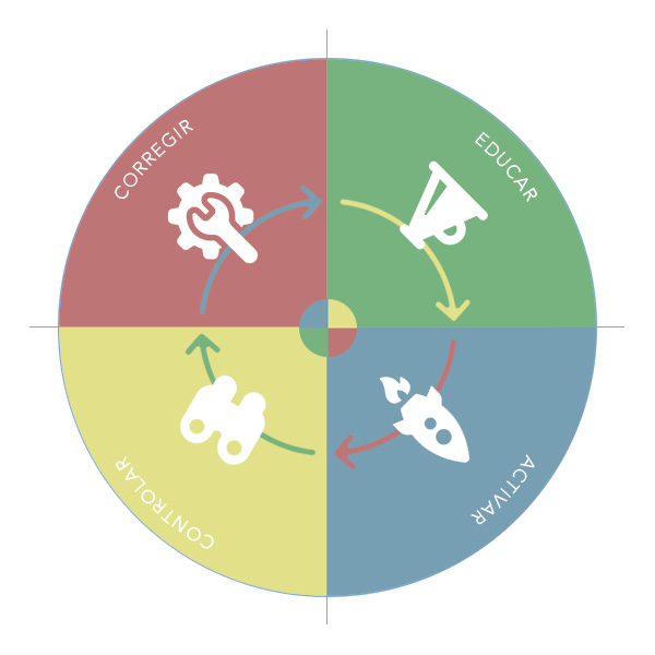 rueda_branding_corregida
